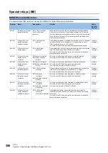 Preview for 358 page of Mitsubishi Electric 13JV28 Reference Manual