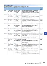 Preview for 359 page of Mitsubishi Electric 13JV28 Reference Manual