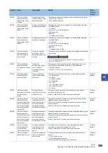 Preview for 361 page of Mitsubishi Electric 13JV28 Reference Manual