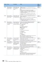 Preview for 362 page of Mitsubishi Electric 13JV28 Reference Manual