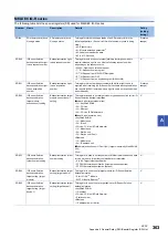 Preview for 365 page of Mitsubishi Electric 13JV28 Reference Manual