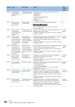 Preview for 366 page of Mitsubishi Electric 13JV28 Reference Manual