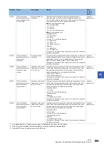 Preview for 367 page of Mitsubishi Electric 13JV28 Reference Manual