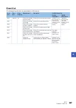 Preview for 369 page of Mitsubishi Electric 13JV28 Reference Manual