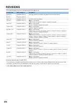 Preview for 374 page of Mitsubishi Electric 13JV28 Reference Manual