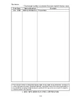 Предварительный просмотр 5 страницы Mitsubishi Electric 13JY93 User Manual