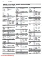 Preview for 72 page of Mitsubishi Electric 151 Series Owner'S Manual