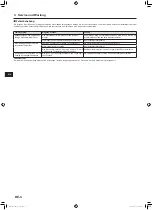 Preview for 10 page of Mitsubishi Electric 2BR Operation Manual For User