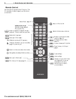 Preview for 6 page of Mitsubishi Electric 3D DLP C12 Series Basic Owner'S Manual