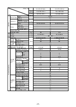 Предварительный просмотр 28 страницы Mitsubishi Electric 500YEMK-A Service Handbook