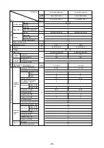 Предварительный просмотр 29 страницы Mitsubishi Electric 500YEMK-A Service Handbook