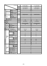 Предварительный просмотр 31 страницы Mitsubishi Electric 500YEMK-A Service Handbook