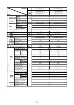 Предварительный просмотр 35 страницы Mitsubishi Electric 500YEMK-A Service Handbook