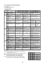 Предварительный просмотр 39 страницы Mitsubishi Electric 500YEMK-A Service Handbook