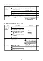 Предварительный просмотр 46 страницы Mitsubishi Electric 500YEMK-A Service Handbook