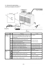 Предварительный просмотр 47 страницы Mitsubishi Electric 500YEMK-A Service Handbook