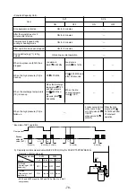 Предварительный просмотр 81 страницы Mitsubishi Electric 500YEMK-A Service Handbook