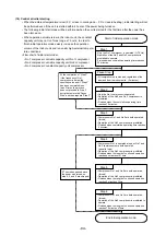 Предварительный просмотр 87 страницы Mitsubishi Electric 500YEMK-A Service Handbook