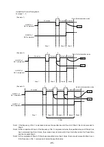 Предварительный просмотр 88 страницы Mitsubishi Electric 500YEMK-A Service Handbook