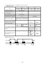 Предварительный просмотр 96 страницы Mitsubishi Electric 500YEMK-A Service Handbook