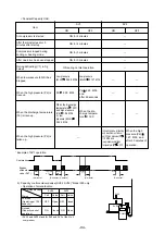 Предварительный просмотр 97 страницы Mitsubishi Electric 500YEMK-A Service Handbook