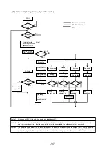 Предварительный просмотр 110 страницы Mitsubishi Electric 500YEMK-A Service Handbook