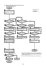 Предварительный просмотр 125 страницы Mitsubishi Electric 500YEMK-A Service Handbook