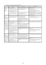 Предварительный просмотр 137 страницы Mitsubishi Electric 500YEMK-A Service Handbook