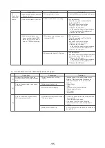 Предварительный просмотр 138 страницы Mitsubishi Electric 500YEMK-A Service Handbook