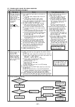 Предварительный просмотр 144 страницы Mitsubishi Electric 500YEMK-A Service Handbook