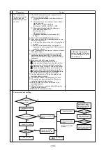 Предварительный просмотр 145 страницы Mitsubishi Electric 500YEMK-A Service Handbook