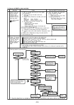 Предварительный просмотр 146 страницы Mitsubishi Electric 500YEMK-A Service Handbook