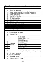 Предварительный просмотр 153 страницы Mitsubishi Electric 500YEMK-A Service Handbook