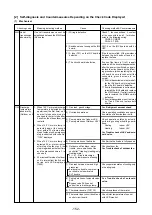 Предварительный просмотр 155 страницы Mitsubishi Electric 500YEMK-A Service Handbook