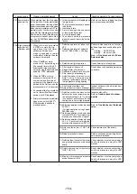 Предварительный просмотр 157 страницы Mitsubishi Electric 500YEMK-A Service Handbook