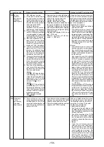 Предварительный просмотр 159 страницы Mitsubishi Electric 500YEMK-A Service Handbook