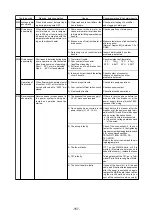 Предварительный просмотр 160 страницы Mitsubishi Electric 500YEMK-A Service Handbook