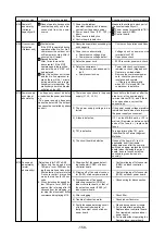 Предварительный просмотр 161 страницы Mitsubishi Electric 500YEMK-A Service Handbook