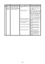 Предварительный просмотр 162 страницы Mitsubishi Electric 500YEMK-A Service Handbook