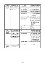 Предварительный просмотр 164 страницы Mitsubishi Electric 500YEMK-A Service Handbook