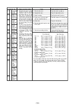 Предварительный просмотр 165 страницы Mitsubishi Electric 500YEMK-A Service Handbook