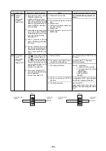 Предварительный просмотр 166 страницы Mitsubishi Electric 500YEMK-A Service Handbook