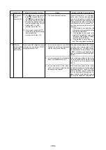 Предварительный просмотр 167 страницы Mitsubishi Electric 500YEMK-A Service Handbook