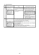 Предварительный просмотр 168 страницы Mitsubishi Electric 500YEMK-A Service Handbook