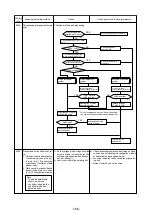 Предварительный просмотр 169 страницы Mitsubishi Electric 500YEMK-A Service Handbook