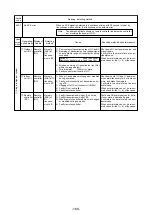 Предварительный просмотр 171 страницы Mitsubishi Electric 500YEMK-A Service Handbook