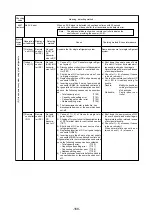 Предварительный просмотр 172 страницы Mitsubishi Electric 500YEMK-A Service Handbook