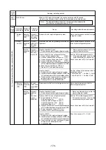 Предварительный просмотр 173 страницы Mitsubishi Electric 500YEMK-A Service Handbook