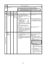 Предварительный просмотр 174 страницы Mitsubishi Electric 500YEMK-A Service Handbook