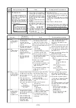 Предварительный просмотр 175 страницы Mitsubishi Electric 500YEMK-A Service Handbook